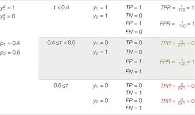 A Modified AUC for Training Convolutional Neural Networks: Taking Confidence Into Account